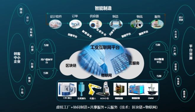 新基建丨工業(yè)互聯(lián)網(wǎng)的2023年 承上啟下，軟件設(shè)計驅(qū)動智造未來