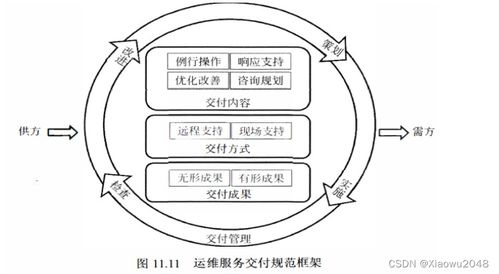 信息系統(tǒng)運(yùn)行維護(hù)服務(wù) 系統(tǒng)規(guī)劃與管理備考核心要點(diǎn)解析