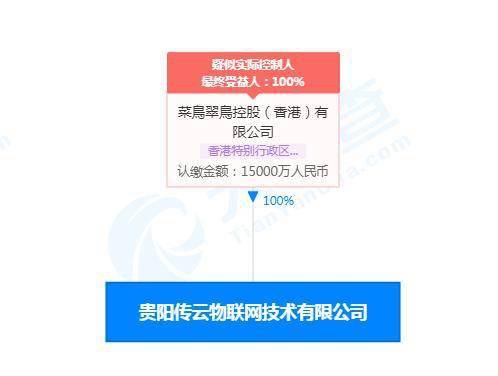 菜鳥關聯公司布局西南，貴陽成立物聯網技術公司，注冊資本達1.5億元