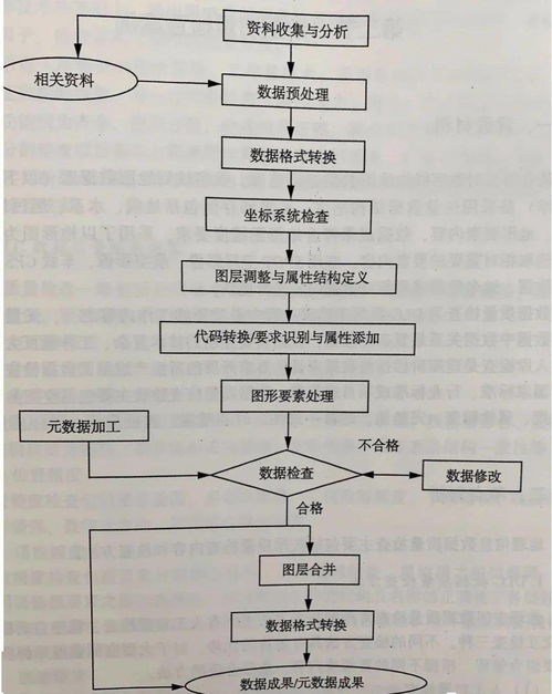 測繪地理信息基礎數據 定義、獲取與信息系統運維服務