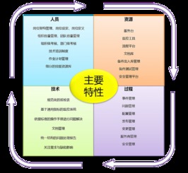 電視臺信息技術系統運維服務管理體系研究與實踐