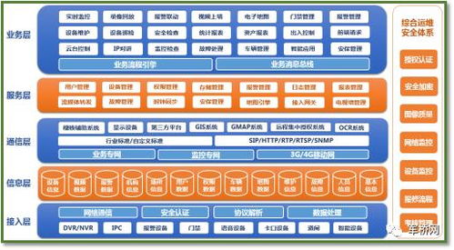 智慧營區，安全先行 大華智慧軍營解決方案引領安防建設與運維新篇章