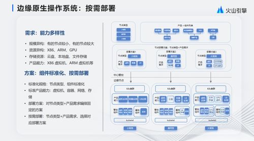 擁抱云原生，構(gòu)建下一代邊緣計(jì)算云基礎(chǔ)設(shè)施與智能化運(yùn)維服務(wù)
