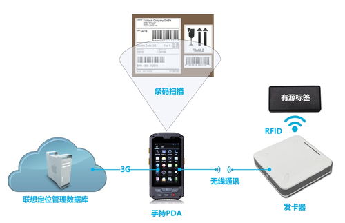 RFID倉庫管理系統(tǒng)在售后產(chǎn)品管理中的應(yīng)用 以新導(dǎo)智能信息系統(tǒng)運(yùn)行維護(hù)服務(wù)為例