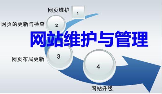 余姚網(wǎng)站建設(shè)論網(wǎng)站維護(hù)的細(xì)節(jié) 信息系統(tǒng)運(yùn)行維護(hù)服務(wù)的全面解析