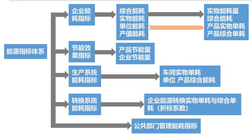 沈陽能效管理系統(tǒng)運(yùn)行監(jiān)視 信息系統(tǒng)運(yùn)行維護(hù)服務(wù)的核心價(jià)值與實(shí)踐