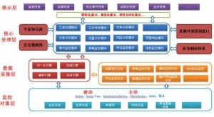 電信運(yùn)營(yíng)系統(tǒng)管理 信息系統(tǒng)運(yùn)行維護(hù)服務(wù)的核心價(jià)值與實(shí)踐路徑