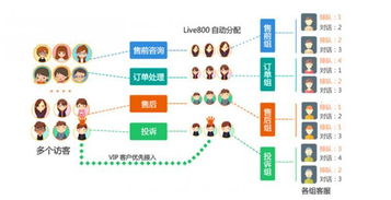 告別“增值時(shí)代”  企業(yè)在線客服系統(tǒng)需順應(yīng)技術(shù)與服務(wù)雙升級(jí)