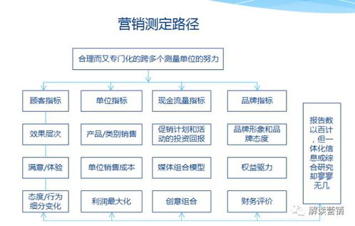 讓顧客持續購買更多的700個4G營銷策劃案例 從競爭到主動影響