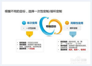 零基礎自學營銷策劃與網絡營銷 系統方法與實戰路徑
